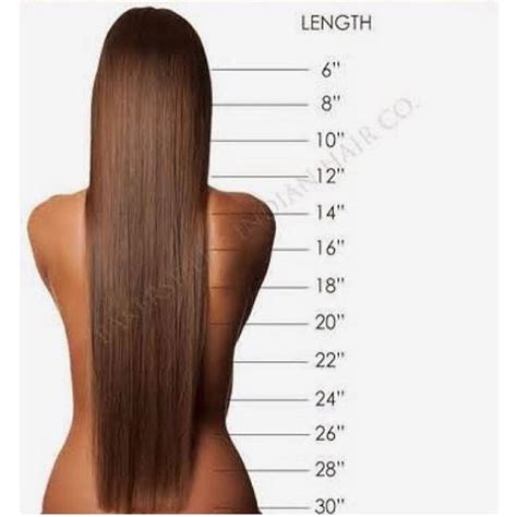 Sometimes i get orders and clients aren't so sure what length they