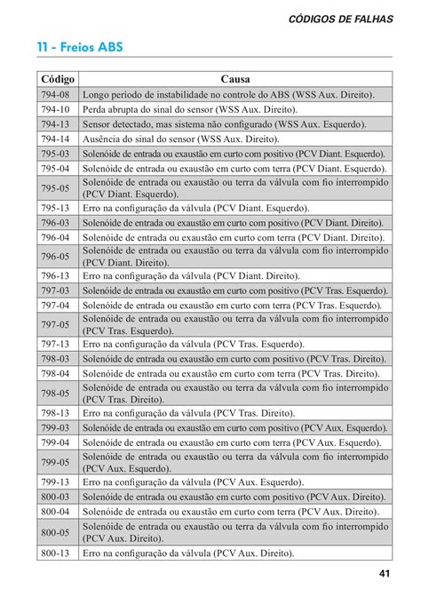 Código De Falhas Constellation Pdf