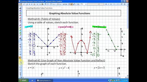 Lesson 72 Absolute Value Functions Lessons Blendspace