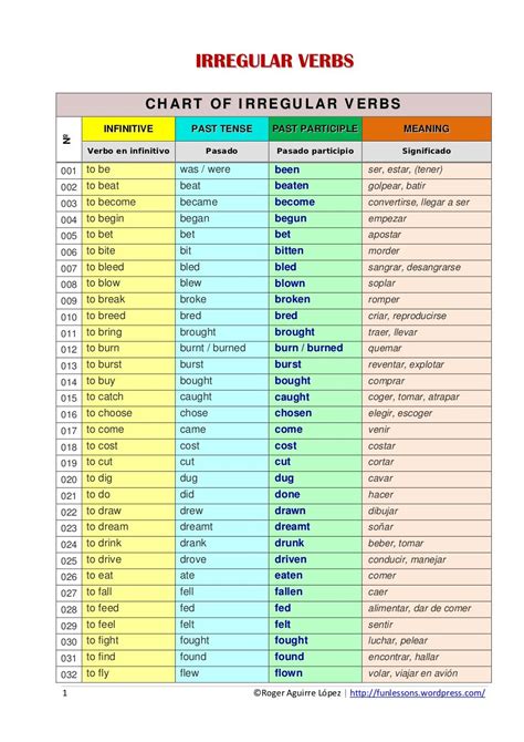 Spanish Irregular Verbs Worksheet
