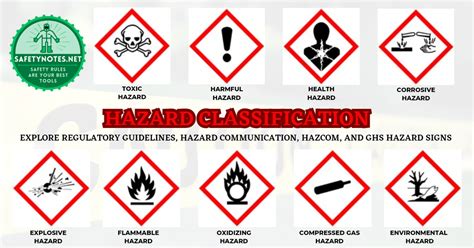 Understand Hazard Classification Hazard Communication Hazcom