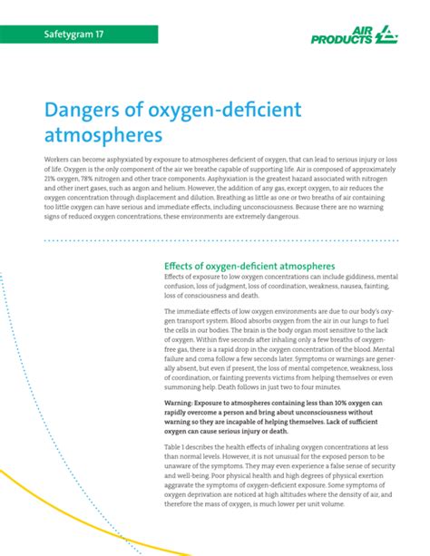Dangers Of Oxygen Deficient Atmospheres