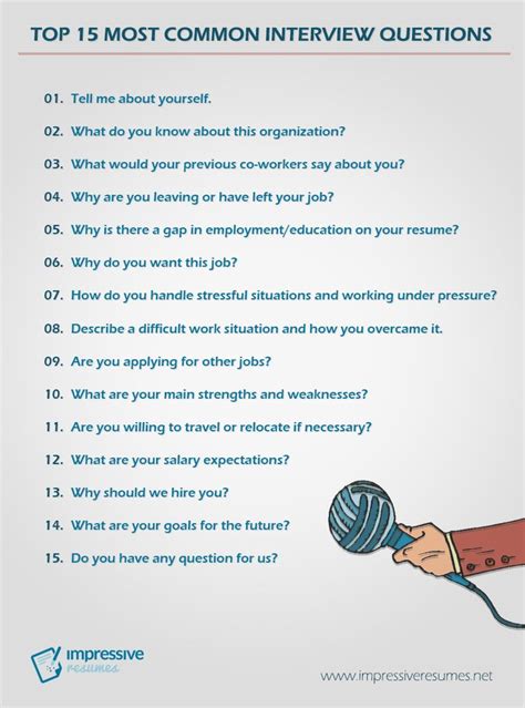 Top Most Common Interview Questions Most Common Interview Questions Interview Tips Job