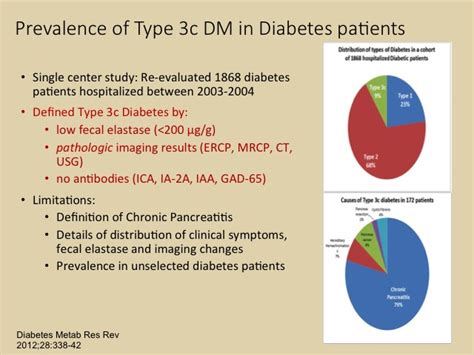 Type 3c Diabetes Diabeteswalls