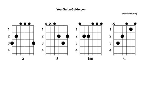 Wagon Wheel By Darius Rucker Chords Easy Lesson YourGuitarGuide Com