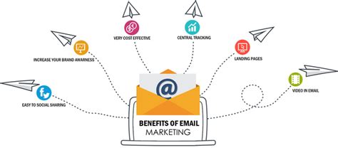 An Ultimate Email Marketing Guide Drive More Conversions And Sales Now