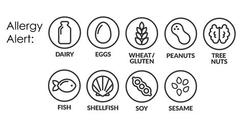 Food Allergy Icon At Collection Of Food Allergy Icon
