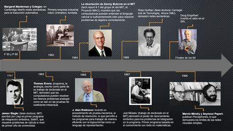 Linea Del Tiempo Historia De La Inteligencia Artificial By Fer Delgado