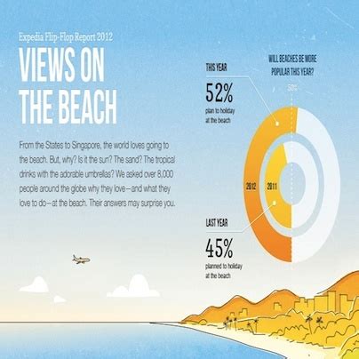 Expedia Flip Flop Report People Polled Around The Globe About Why They Love And What