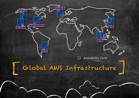 Aws Global Infrastructure Region Table Data Center Location Availability