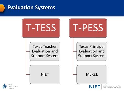 Ppt Texas Teacher Evaluation And Support System T Tess Powerpoint