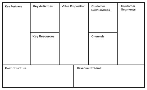 The Startup Theory Mastering The Lean Canvas Tapptitude