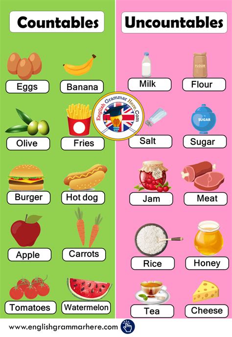 Countable And Uncountable Nouns Definition And Examples English