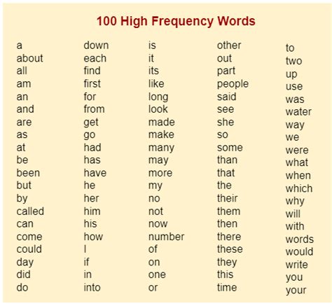 High Frequency Words Examples Videos