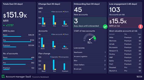 13 Sales Dashboard Examples Based On Real Companies Geckoboard