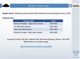 Carbon Credit Market Price Pictures