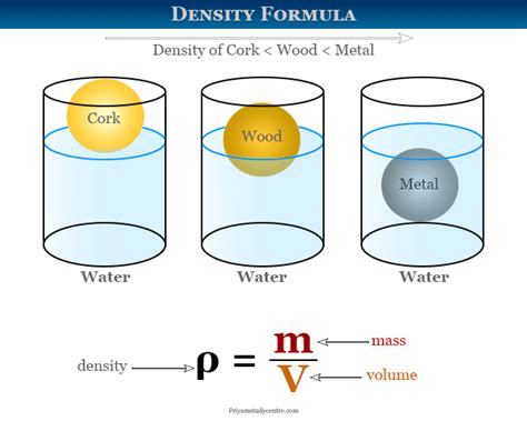 Density Formula Definition Measurement Calculation