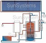 Pictures of Electric Boiler System