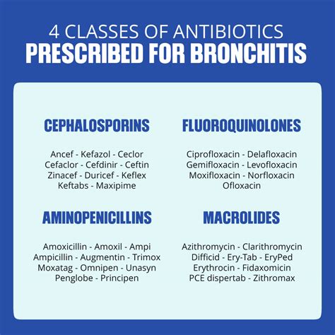 How And When To Use Antibiotics For Bronchitis More