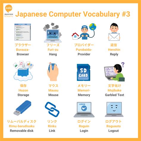 Phonetic transcriptions of the word international in two english dialects. Japanese Computer Vocabulary - Useful words to know - Coto ...