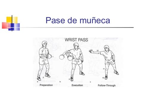 Physical Education 1st Eso Types Of Passes And Shoots