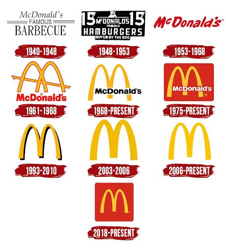 Mcdonalds Logos Through The Years