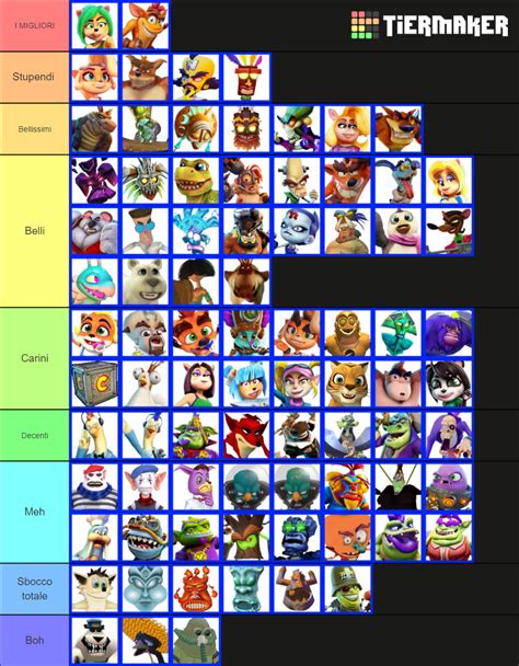 All Crash Bandicoot Characters Tier List Community Rankings Tiermaker