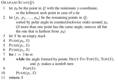 Algorithm Convex Hull Sorting Step Stack Overflow