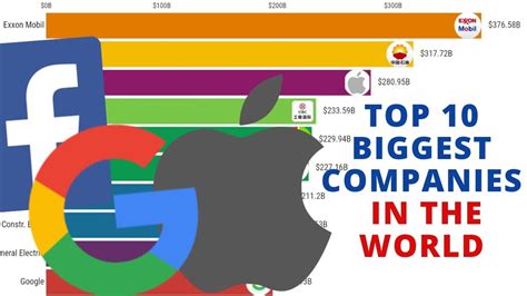 Top 10 Biggest Companies In The World 2000 2019 Youtube