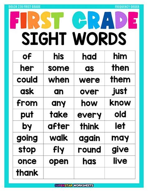 Dolch Sight Words List For Preschool Kindergarten First Grade Second