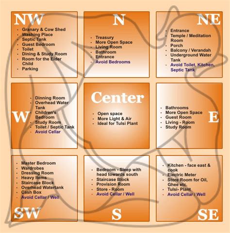 The panchtattva (five elements) theory and energies of the 16 mahavastu zones together can give you all this plus a great life. Vastu Tips for Home | Learn about the Ancient Indian Science
