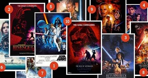 How To Watch Star Wars Movies In Order Updated 2023