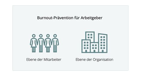 Burnout Prävention Die Wichtigsten Fakten Anti Stress Team