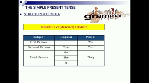 Below is simple present tense formula to understand its structure. 27 07 20 8th Tenses Simple Present Tense - YouTube
