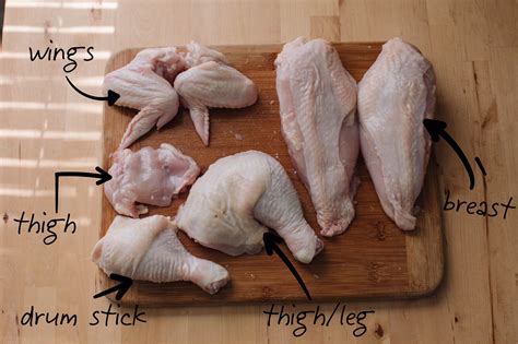 Recipe Guide For Different Chicken Parts Natures Gateway