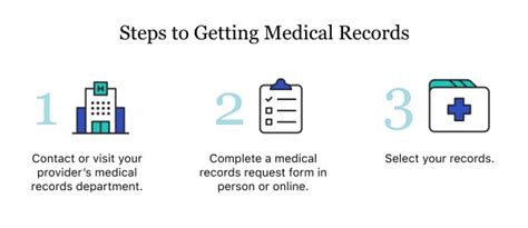 Step By Step Guide On How To Request Your Medical Records