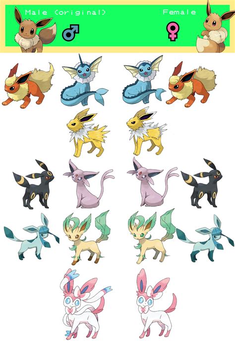 Since Eevee Got One I Imagined Gender Differences For All The