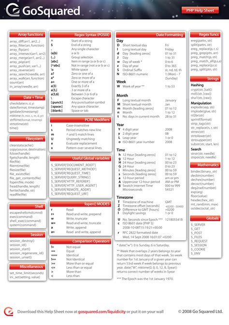 14 Best Php Cheat Sheets
