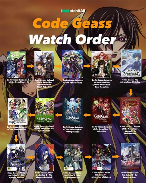 Full Code Geass Watch Order Easy To Follow Guide • Iwa
