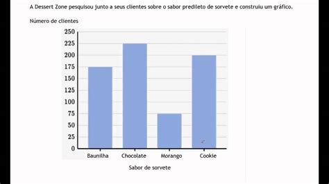 Crear Un Gr Fico De Barras De Power Bi R Marketing Digital Gambaran