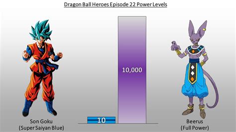 In may 2018, a promotional anime for dragon ball heroes was announced. Dragon Ball Heroes Episode 22 Power Levels - DBZMacky DBH Power Levels - YouTube