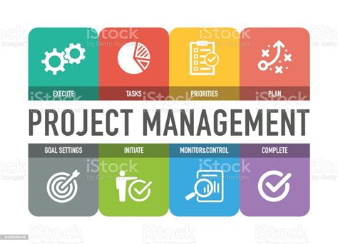 Download free static and animated project vector icons in png, svg, gif formats. Project Management Icon Set - Stockowe grafiki wektorowe i ...