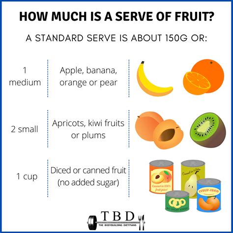 What Is A Serving Of Fruit — The Bodybuilding Dietitians