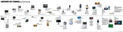 Infographic History Of Samsung Things Samsung Global Newsroom