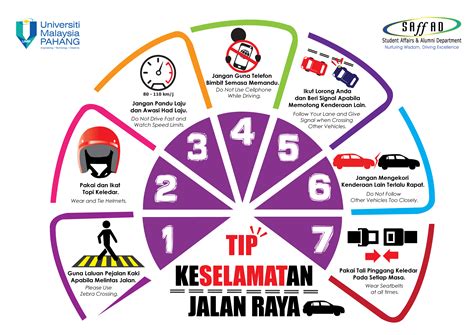 Tip Keselamatan Jalan Raya