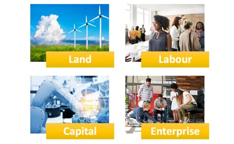 Goods made and used to produce other goods and services. Factors of Production | Economics | tutor2u