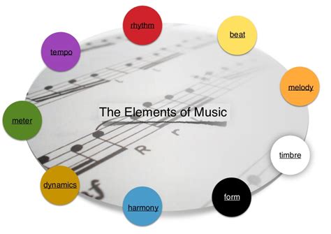 Why is music so good at playing with people's emotions? Elements of music: music theory poster