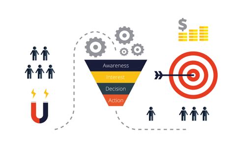 ¿cómo Optimizar La Tasa De Conversión De Tu Página Web 2024