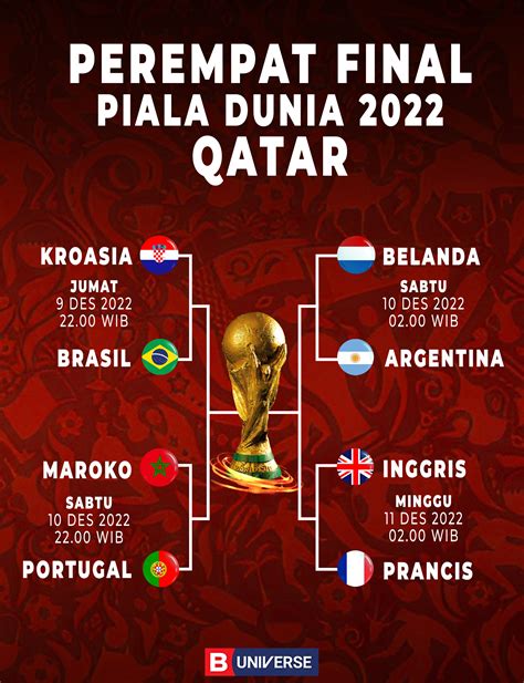 Diwarnai Dua Big Match Ini Jadwal Perempat Final Piala Dunia 2022