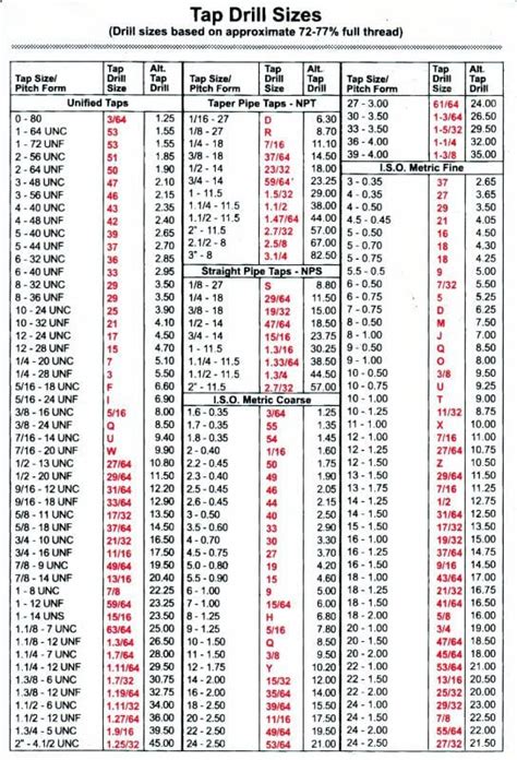 Drilling Tapping Charts Handy Tips ProWeld